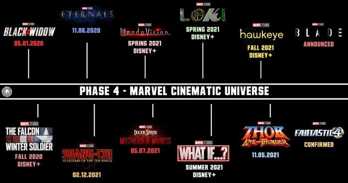 Tutte le clamorose rivelazioni dei Marvel Studios. Ecco cosa ci aspetta nel MCU dopo il 2021
