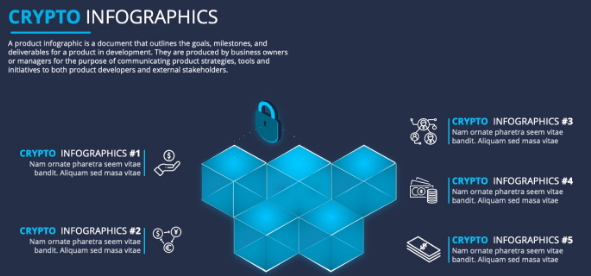 Free Cryptocurrency Infographic PPT Template