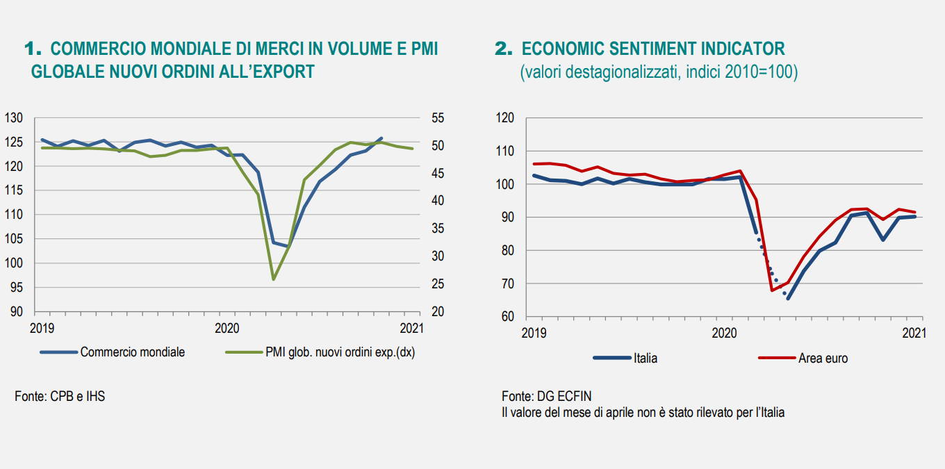 Istat, l'andamento dell'economia a gennaio 2021