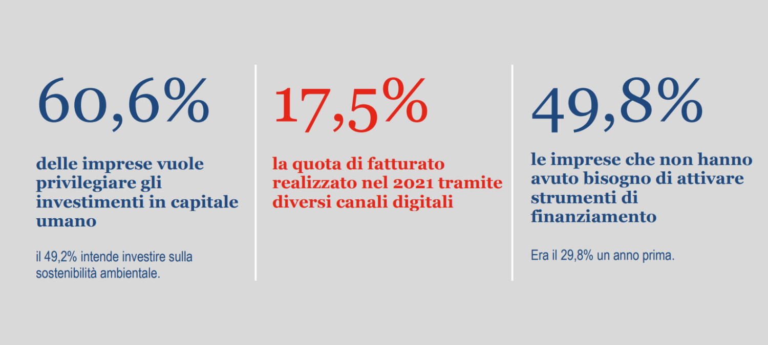 Istat: Situazione e prospettive delle imprese dopo l'emergenza sanitaria Covid-19 - 3ª edizione