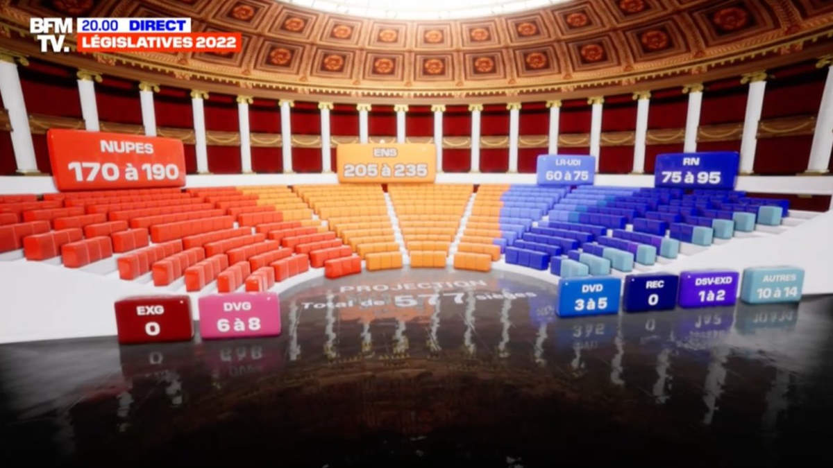 Elezioni politiche in Francia, Macron perde la maggioranza nell'Assemblea nazionale