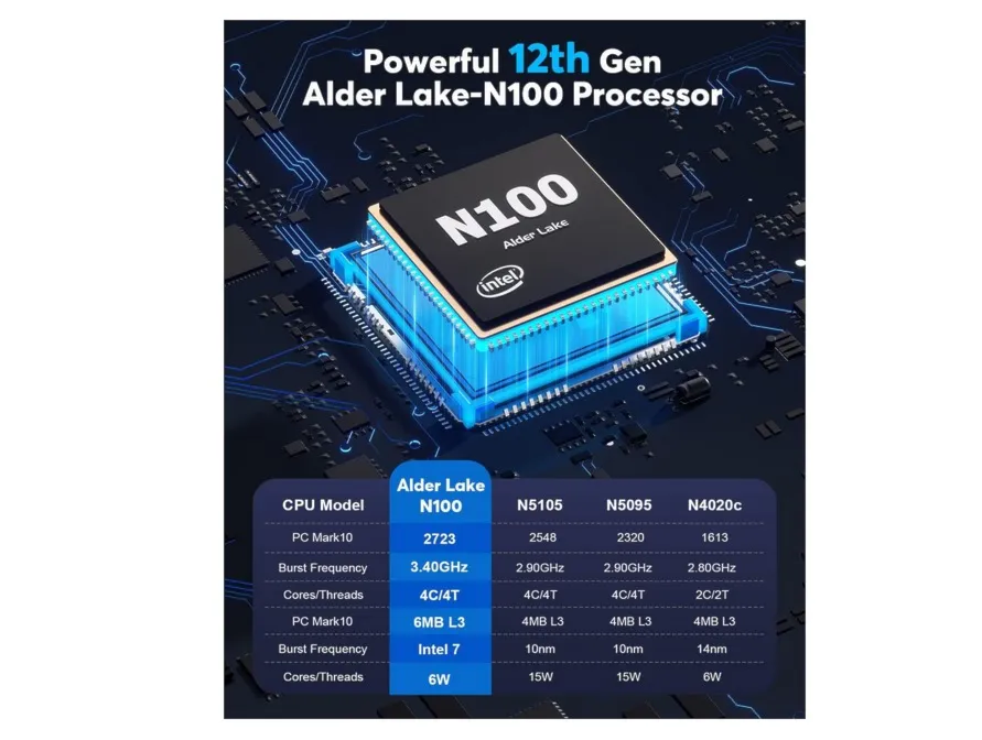  Recensione del Mini PC NiPoGi con processore Intel Alder Lake-N100: prestazioni potenti in un design compatto