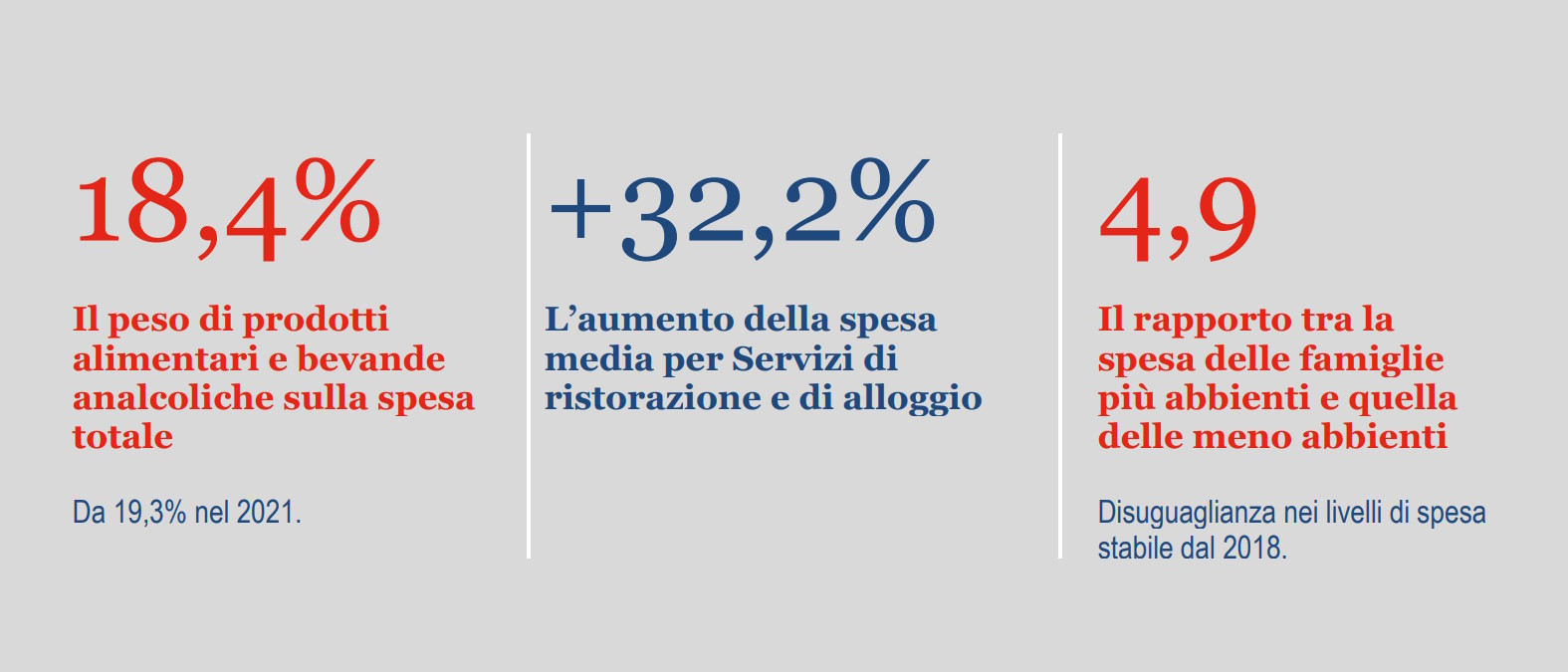 Nel 2022 la spesa delle famiglie italiane è aumentata di quasi il 9%... a causa dell'inflazione!