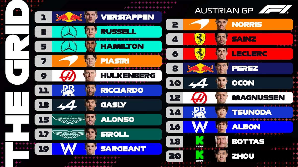 F1, Verstappen domina anche le qualifiche del GP d'Austria 2024
