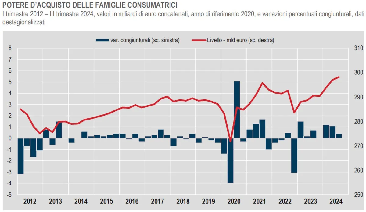 Istat, deficit pubblico e trend economici nel terzo trimestre 2024