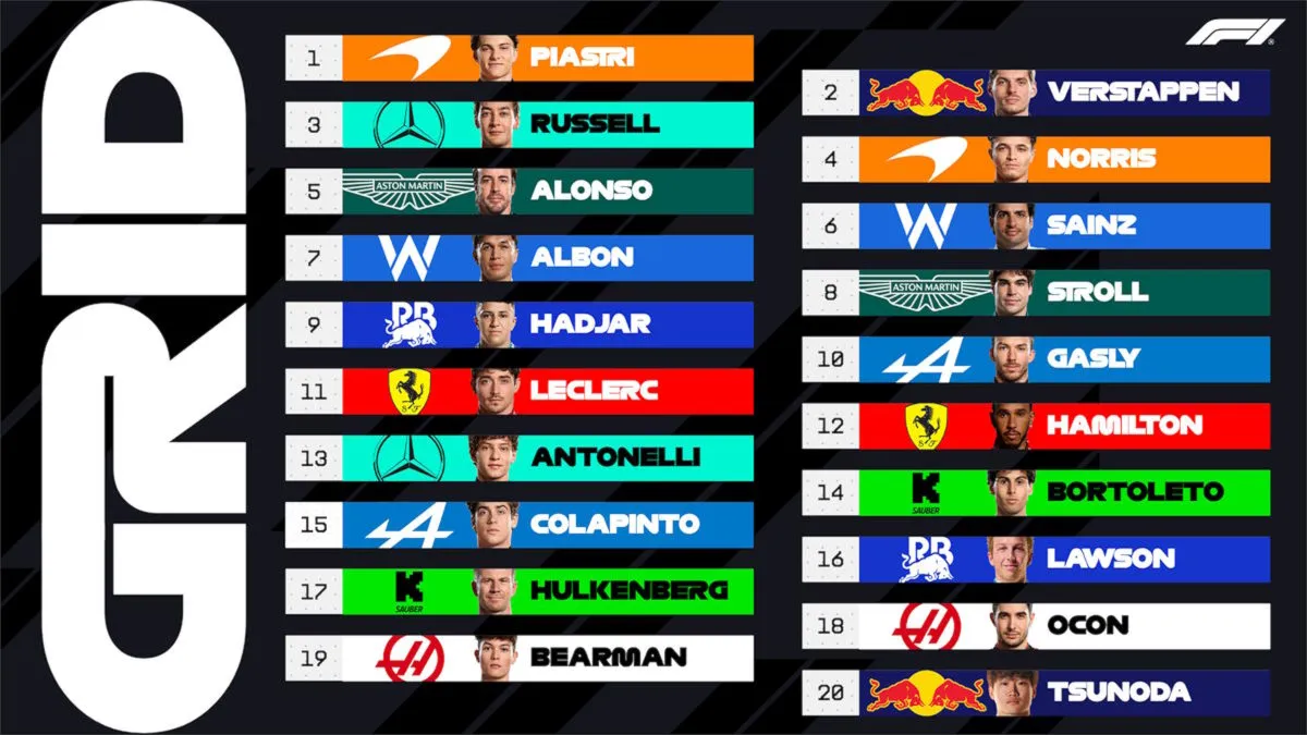 Oscar Piastri re anche ad Imola, sua la pole del GP dell'Emilia 2025. Ferrari affonda nel buio più totale