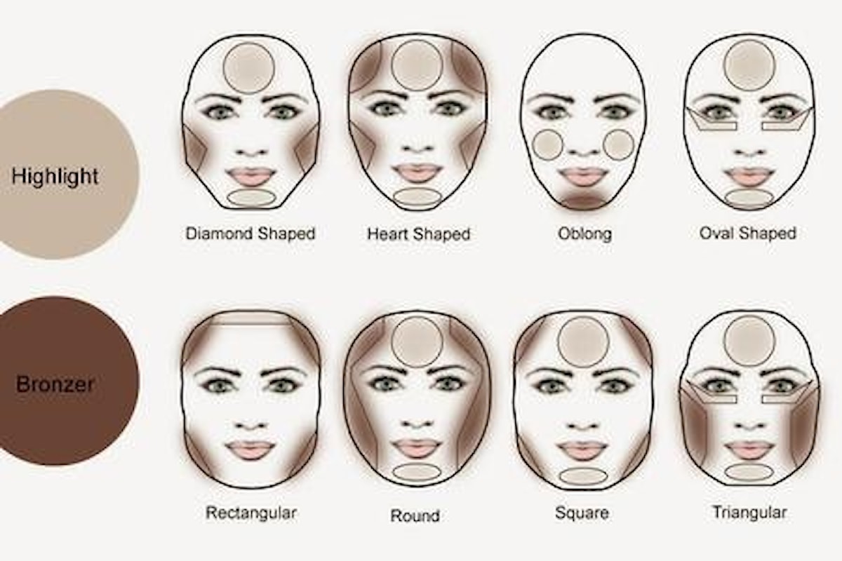 I segreti del contouring: come sfruttare il chiaroscuro per un make up perfetto